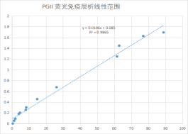 PGII-熒光層析平臺.png