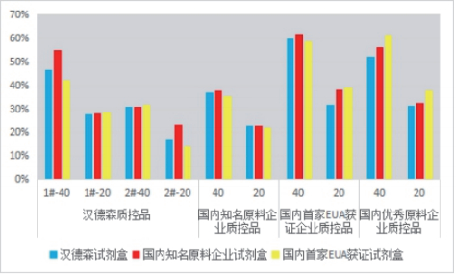 新冠檢測全系列原料 --【新冠總抗體、中和抗體檢測原料】技術(shù)專題